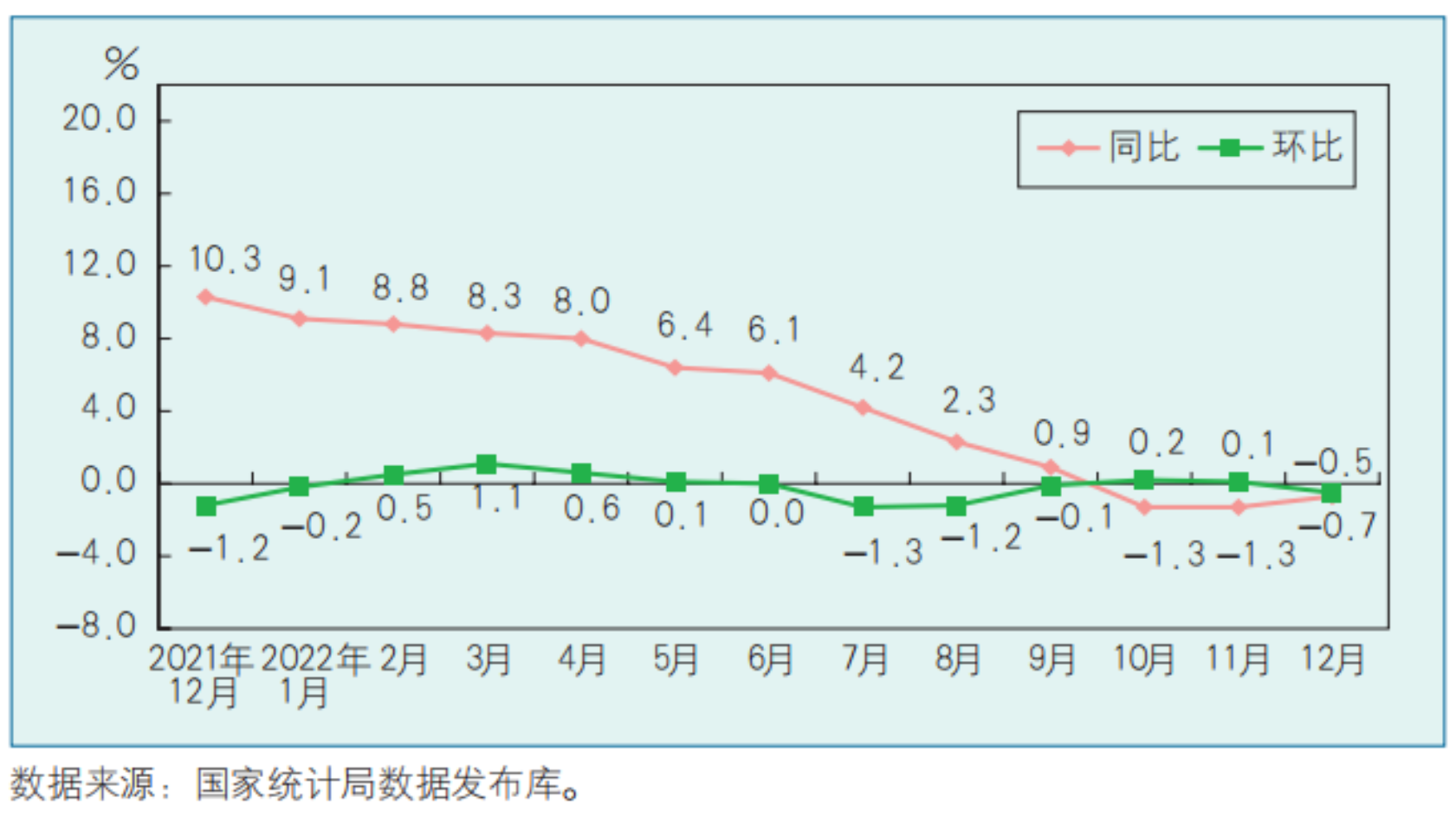 开云真人-工业生产者出厂价格指数（PPI）是如何编制的