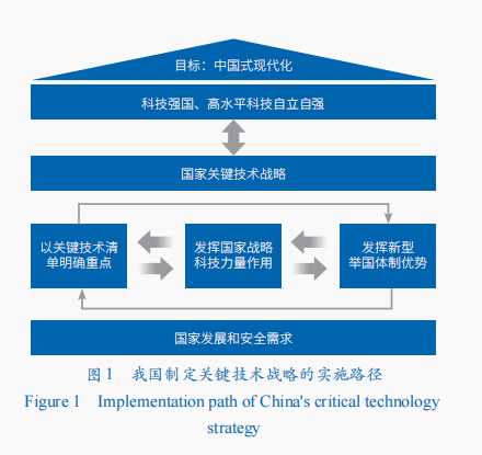 开云真人-国家关键技术战略的实践与启示